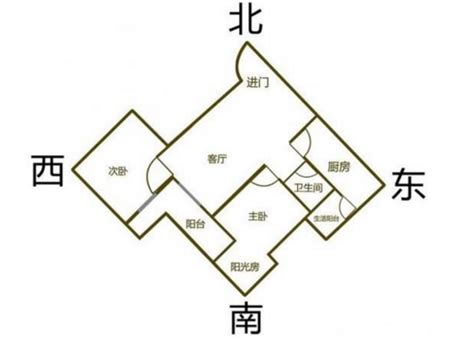 西北向房子|西北朝向的房子能不能买？了解这些家居常识，不然后悔都来不及